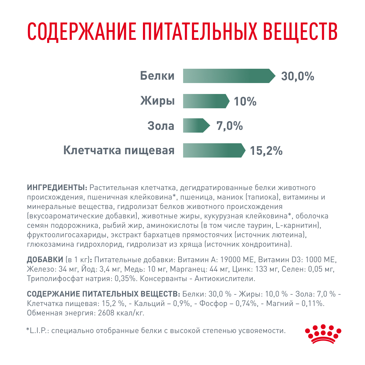 Royal Canin Satiety Weight Management Small Dogs, для взрослых собак мелких пород, для контроля веса