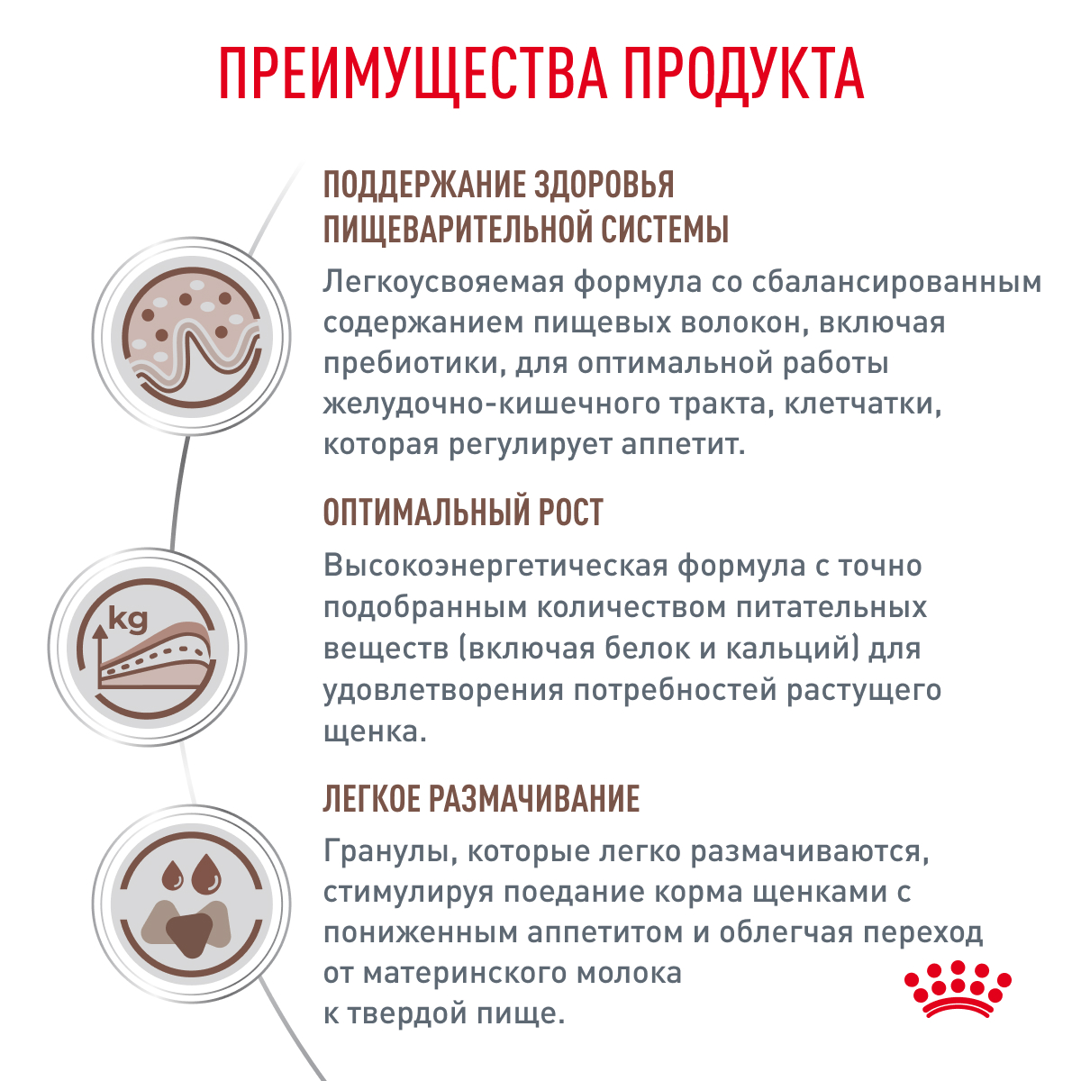 Royal Canin Gastrointestinal Puppy корм для щенков при нарушениях пищеварения