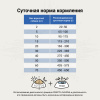 Лечебные корма для собак