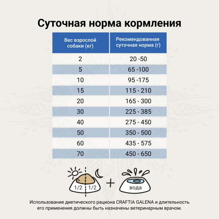 Лечебные корма для собак