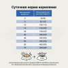Лечебные корма для собак