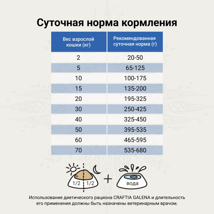 Лечебные корма для собак
