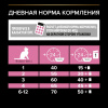 Pro Plan Delicate Digestion, АКЦИЯ, для котят с чувствительным пищеварением c индейкой 1,5 кг + 400 г