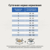 CRAFTIA Ветеринарная диета GALENA CAT HYPOALLERGENIC DERM CARE Гипоаллердженик Дерм для кошек при пищевой аллергии и заболеваниях кожи 1,4 кг