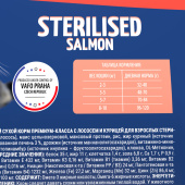 Brit_Cat_Sterilized_Salmon таблица