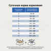 Лечебные корма для собак