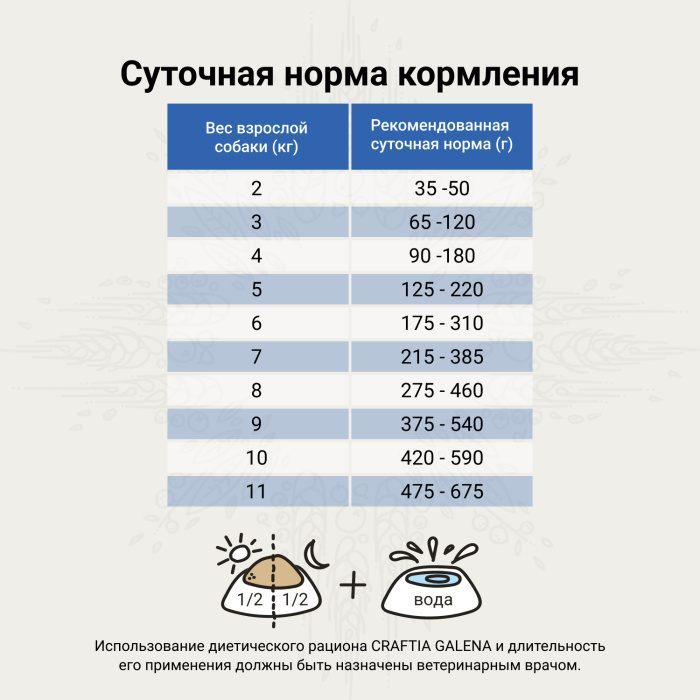 Лечебные корма для собак